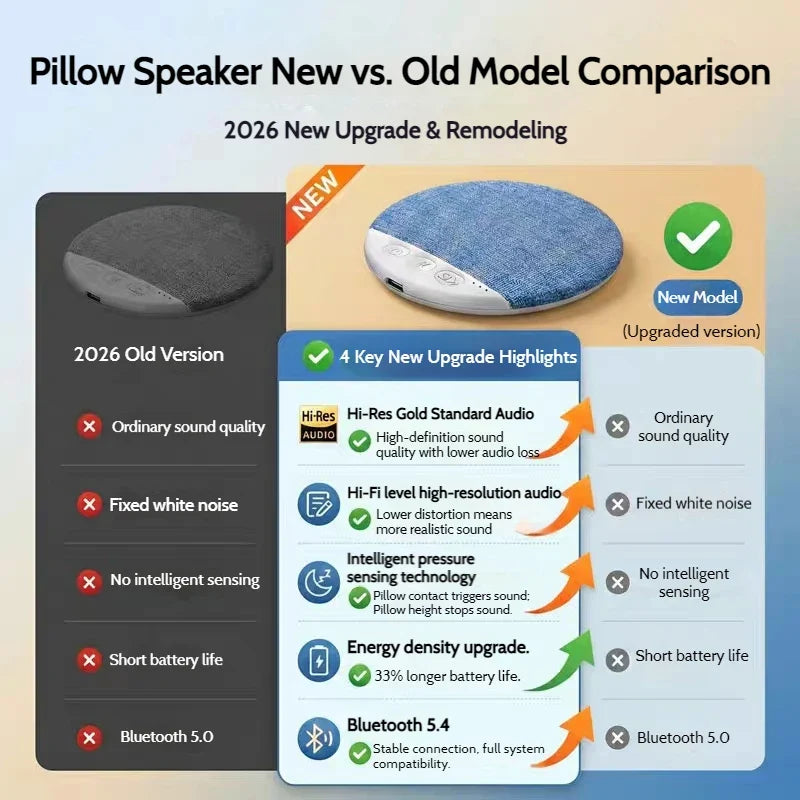 Wireless Pillow Speaker Bluetooth Sleep Aid with Timer